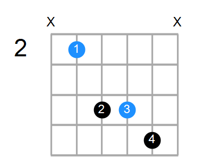 Bsus Chord